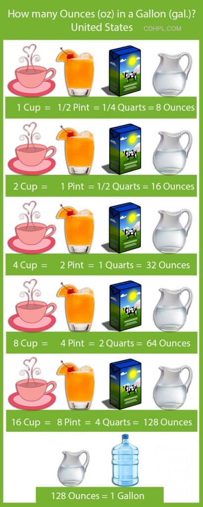 How Many Ounces In A Gallon Infographic 410x1024 