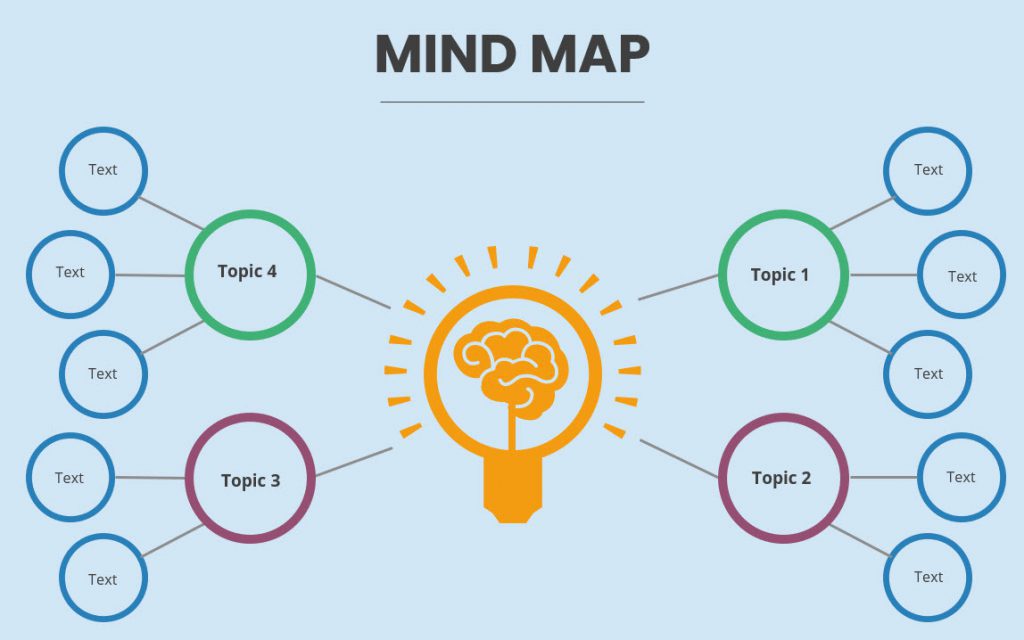 8 Ways Mind Maps Can Improve Remote - Mind Map