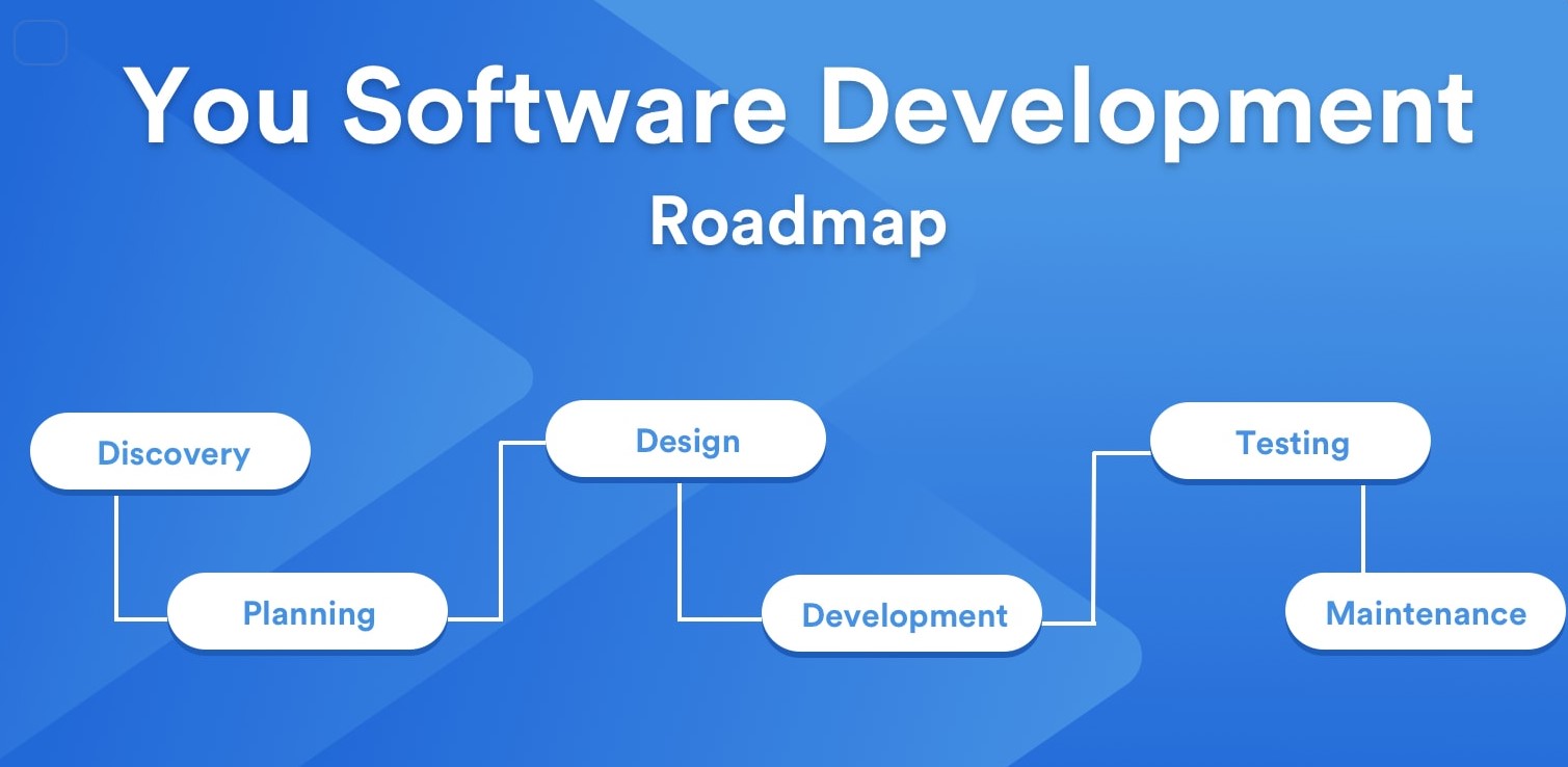 7 Tips For Understanding The Software Development Process